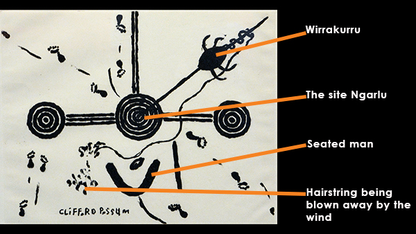 Artwork by Clifford Possum titled 'Man's Love Story' with iconographic map